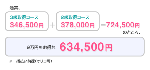 NFD���i�擾�����L�����y�[��
